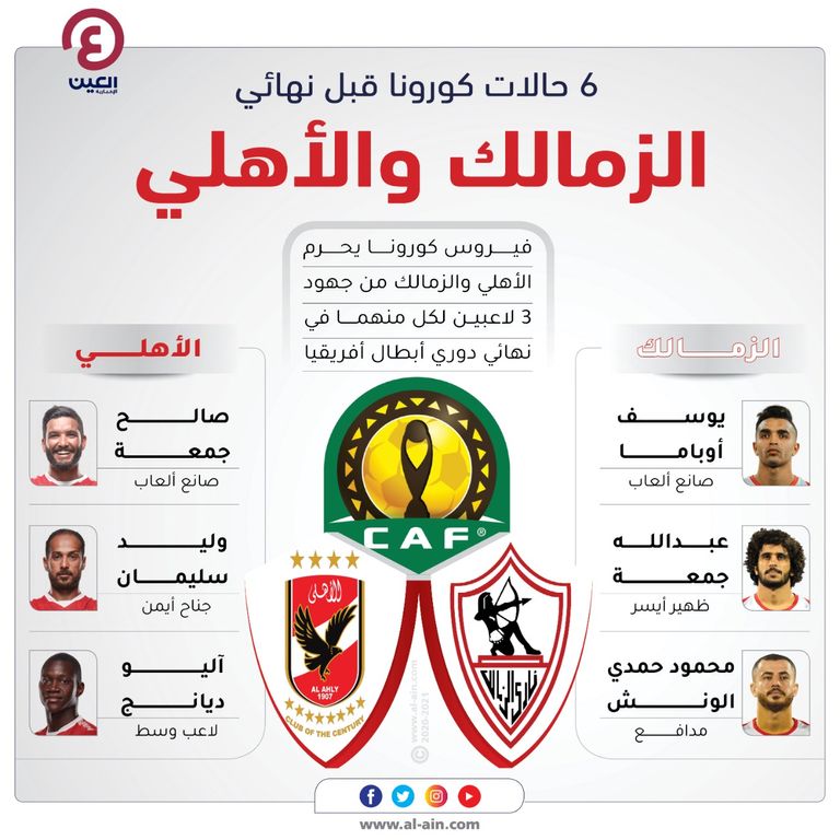 أليو ديانج لاعب الأهلي المصري