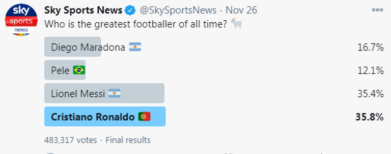 كريستيانو رونالدو ومارادونا