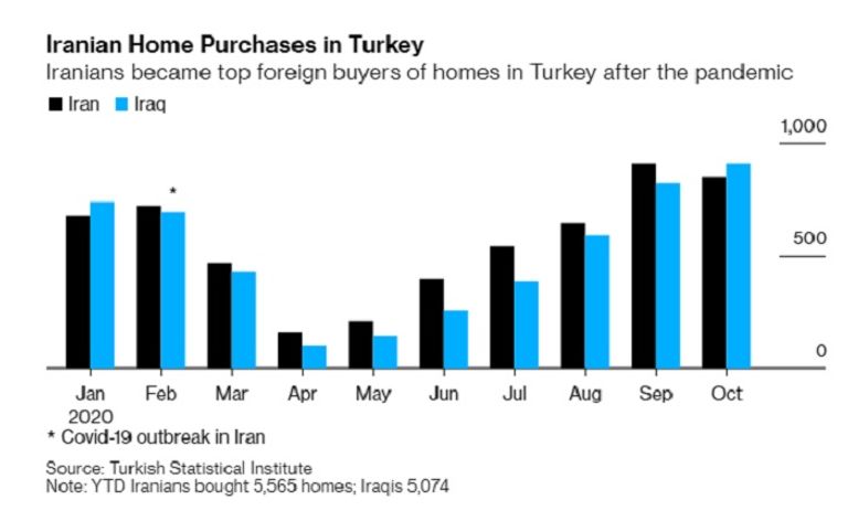 الرئيس التركي ونظيره الإيراني - رويترز