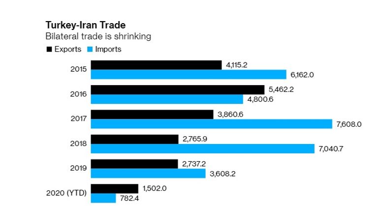 الرئيس التركي ونظيره الإيراني - رويترز