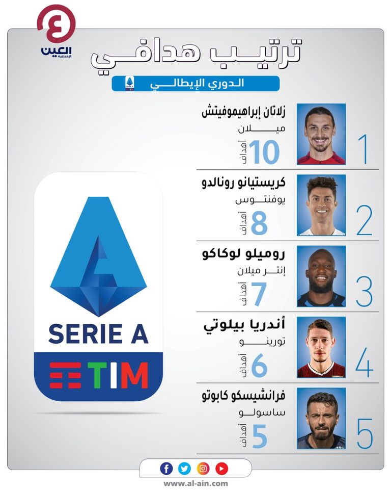 زلاتان إبراهيموفيتش 