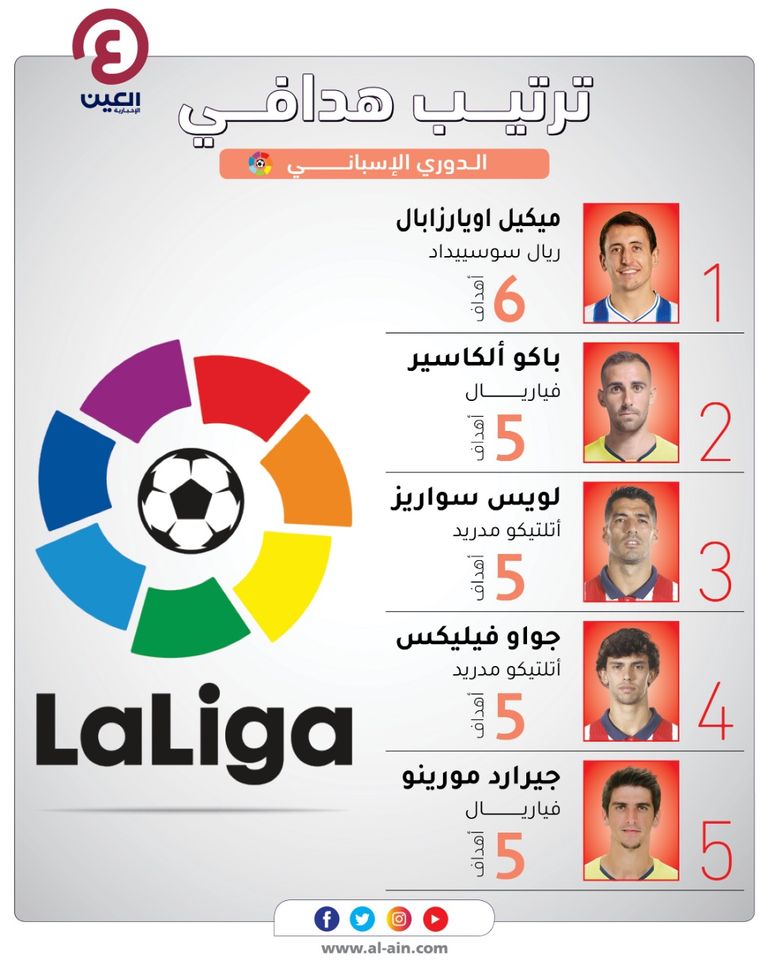 ميكيل أويارزابال