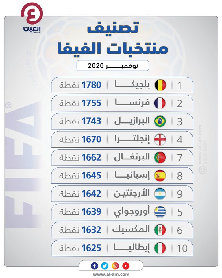 تصنيف المنتخب السعودي عالميا