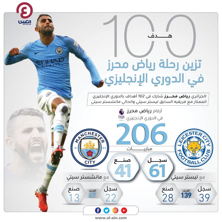 رياض محرز