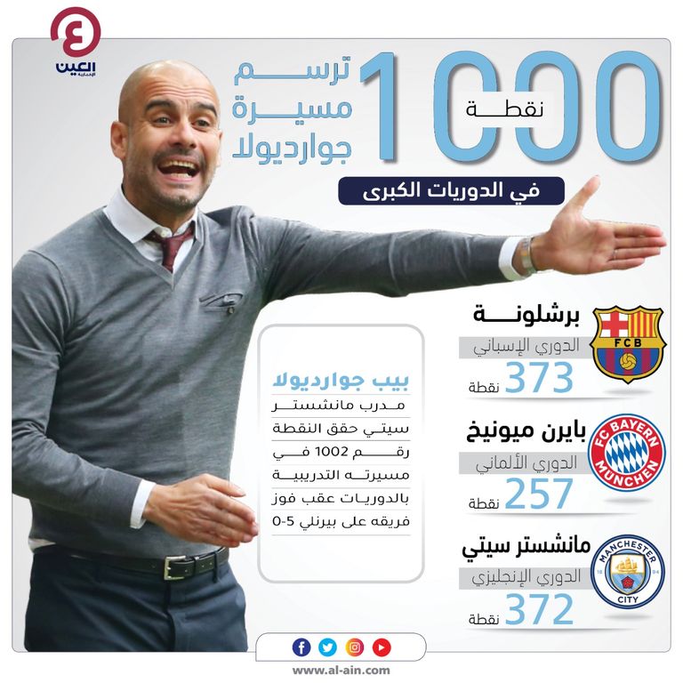 بيب جوارديولا