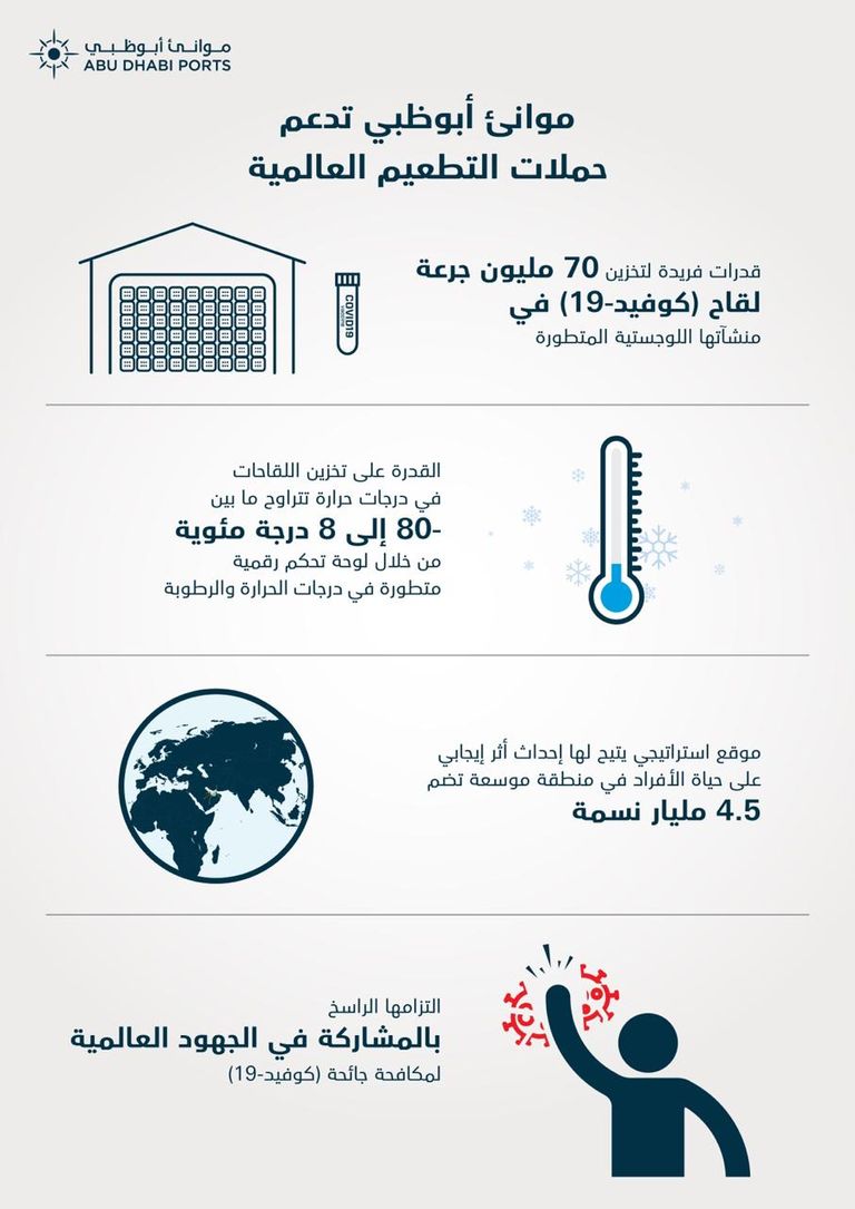 موانئ أبوظبي