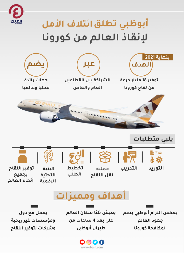 موانئ أبوظبي