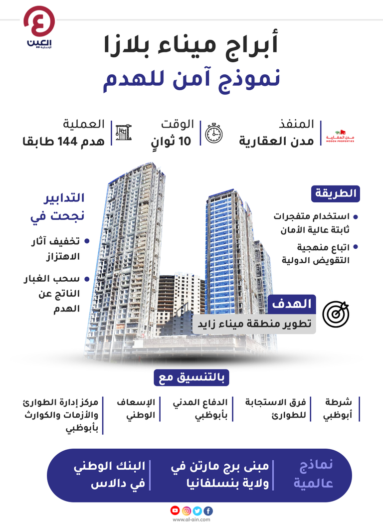 أبراج ميناء بلازا