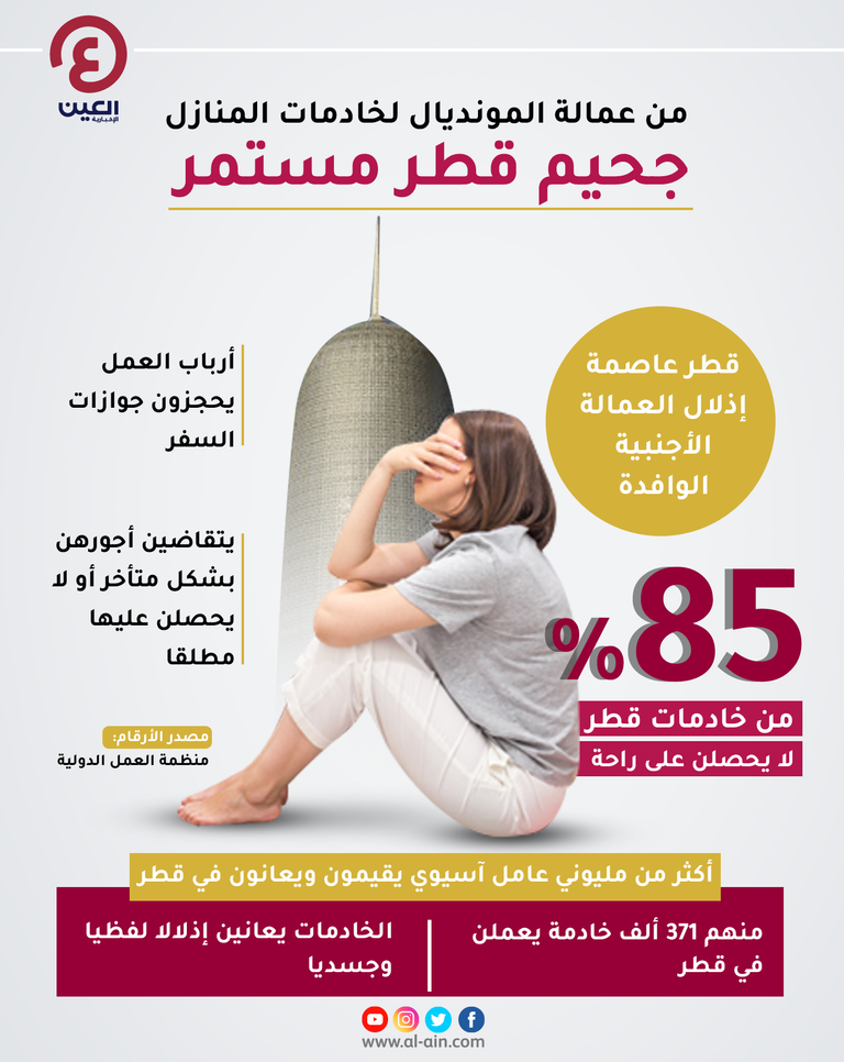 من عمالة كأس العالم إلى خادمات المنازل.. جحيم قطر مستمر