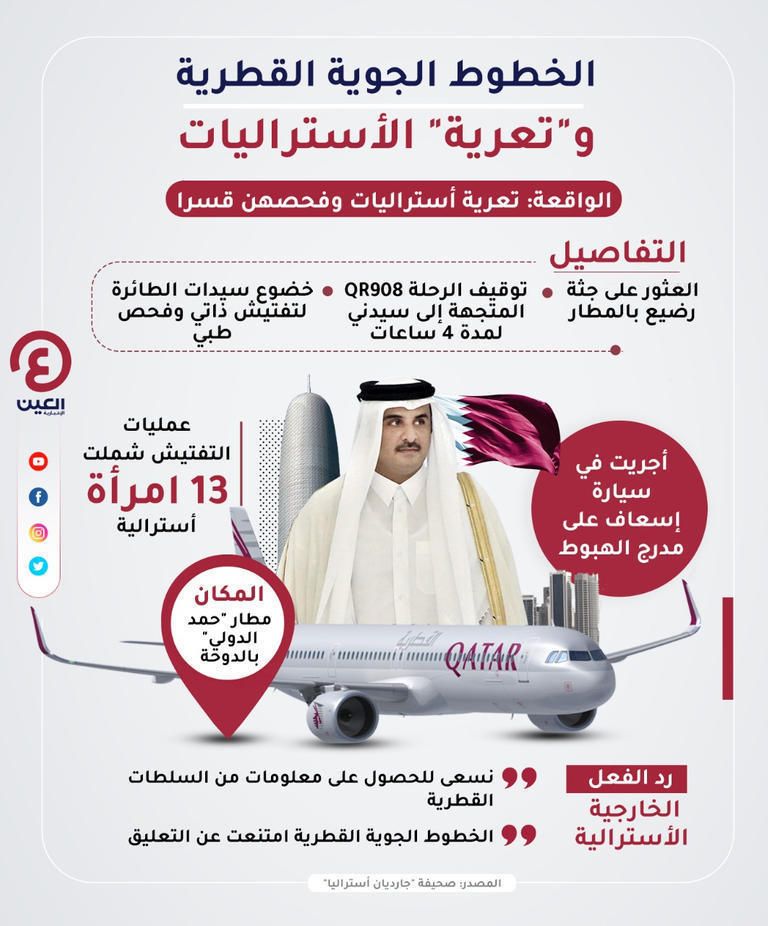 فضيحة الانتهاكات القطرية ضد أجنبيات بمطار الدوحة طائرة قطرية في مطار حمد الدولي بالدوحة