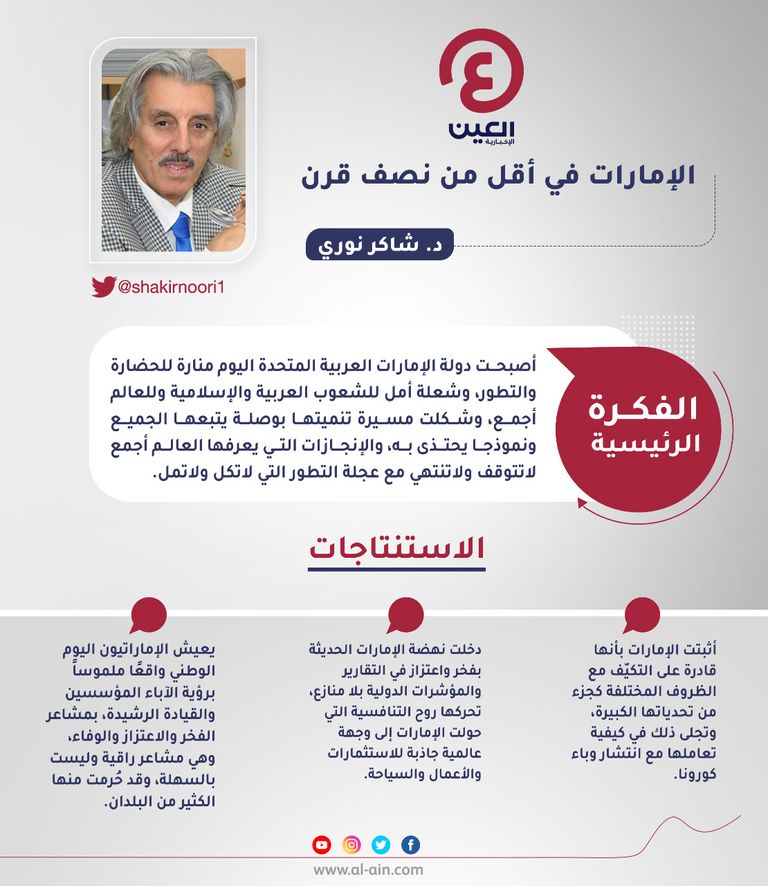 د. شاكر نوري 