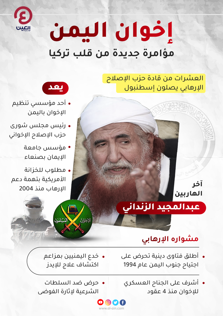 القيادي الإخواني عبدالمجيد الزنداني - أرشيفية