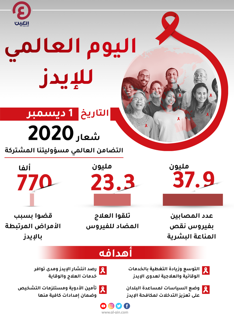 إنفوجراف اليوم العالمي للإيدز 2020