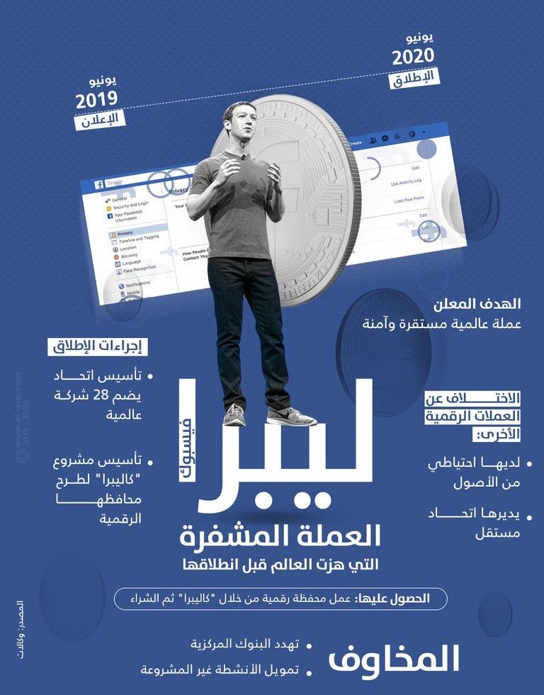 تغيير اسم عملة فيسبوك