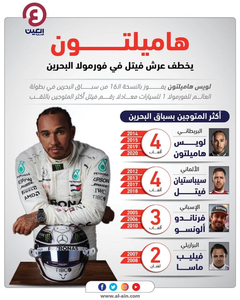 لويس هاميلتون سائق مرسيدس