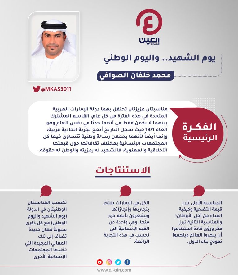 محمد خلفان الصوافي