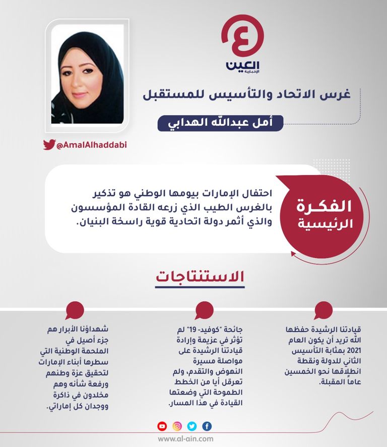 أمل عبدالله الهدابي