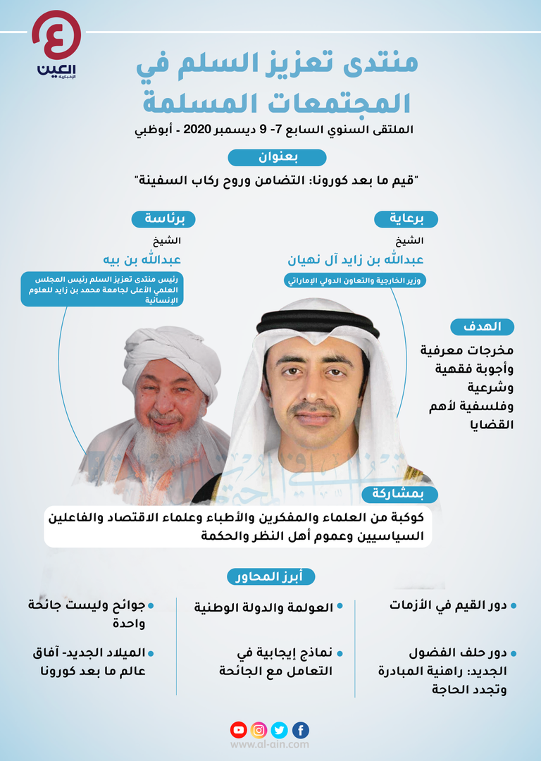 المنتدى ينعقد برعاية الشيخ عبدالله بن زايد آل نهيان