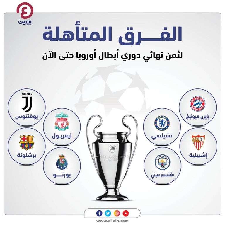 الفرق المتأهلة إلى ثمن نهائي دوري أبطال أوروبا حتى الآن ريال مدريد بات مهددا بوداع دوري أبطال أوروبا