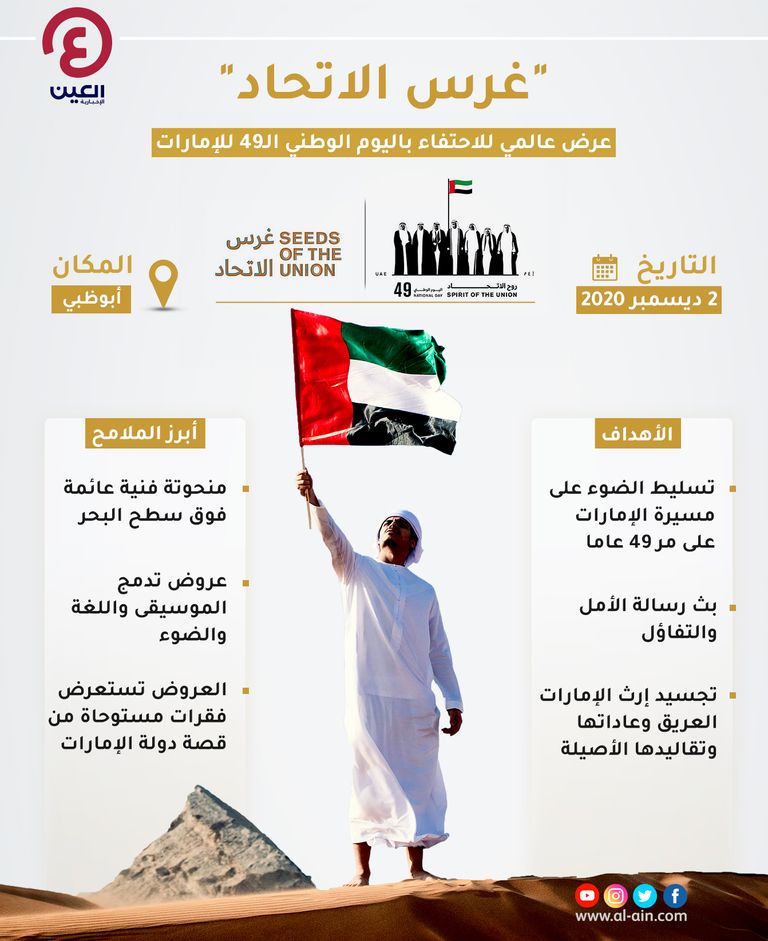 عرض "غرس الاتحاد"