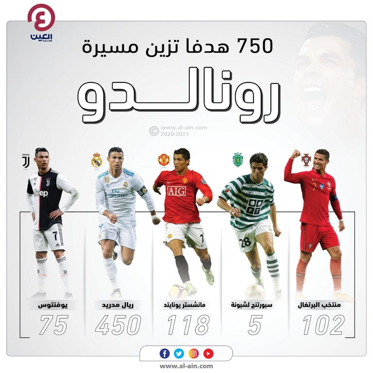 كريستيانو رونالدو