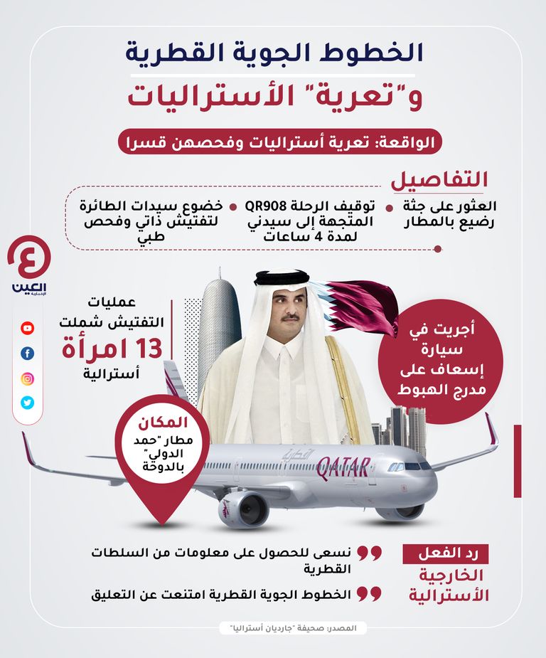 أمير قطر تميم بن حمد - أرشيفية