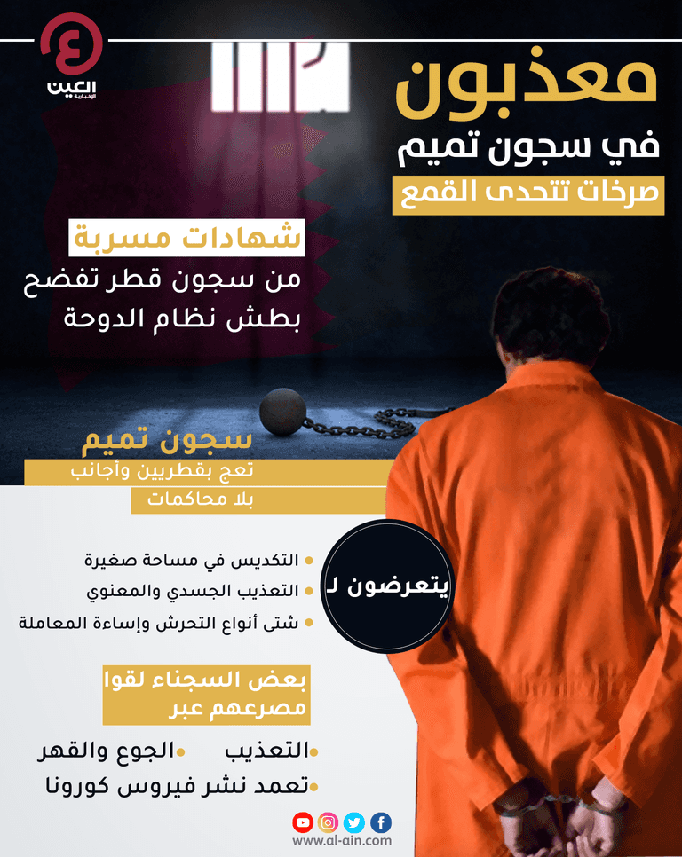 صرخات رعب من زنازين تميم