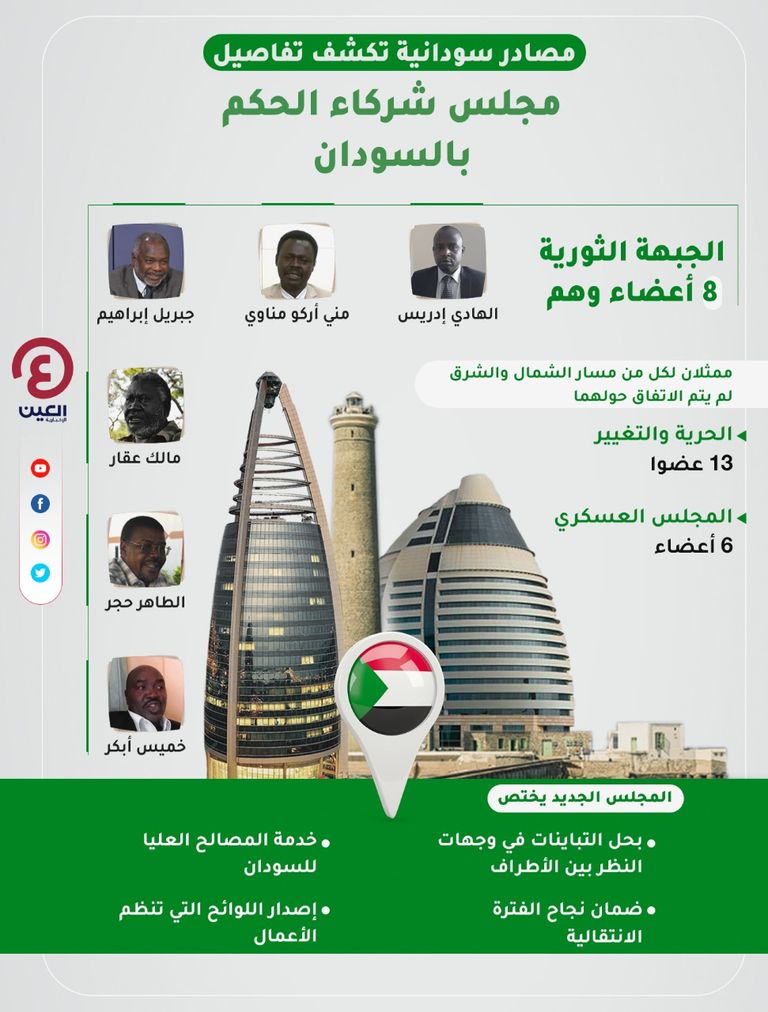 رئيس الجبهة الثورية الدكتور الهادي إدريس