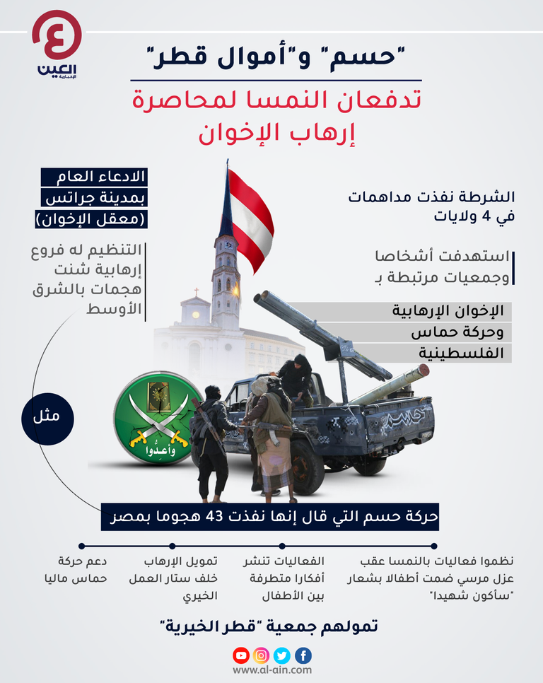 عناصر تابعة للمخابرات التركية