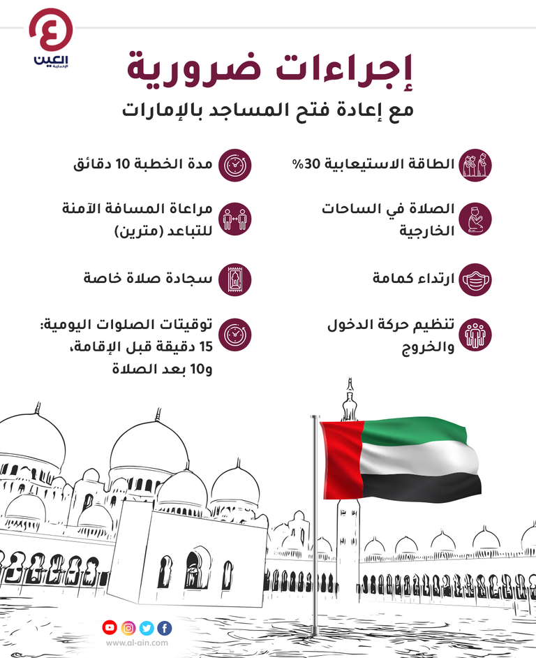 إنفوجراف.. إجراءات يجب اتباعها مع عودة الصلاة للمساجد