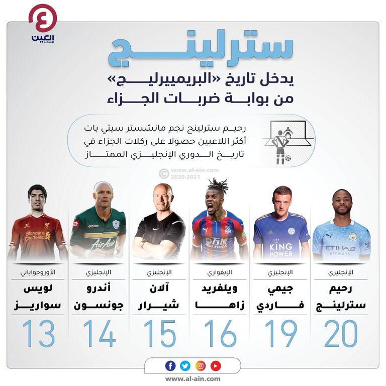 مانشستر سيتي