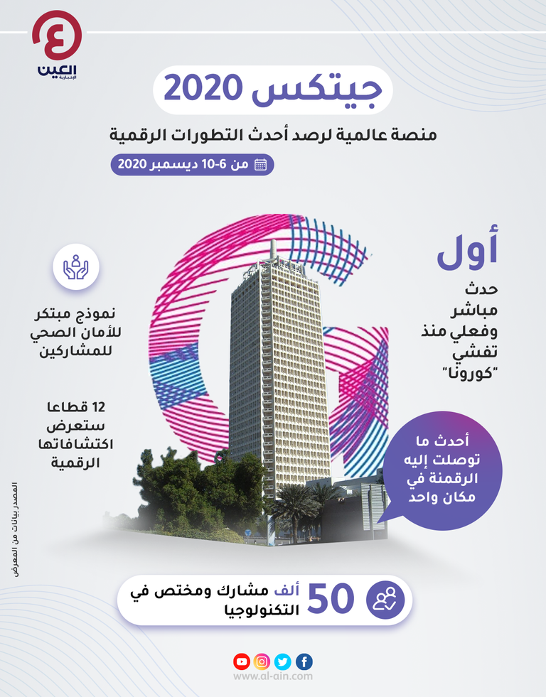 انطلاق فعاليات جيتكس 2020