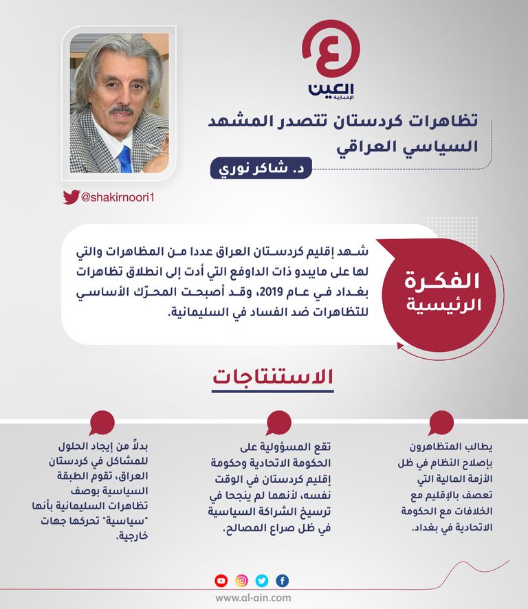 د. شاكر نوري