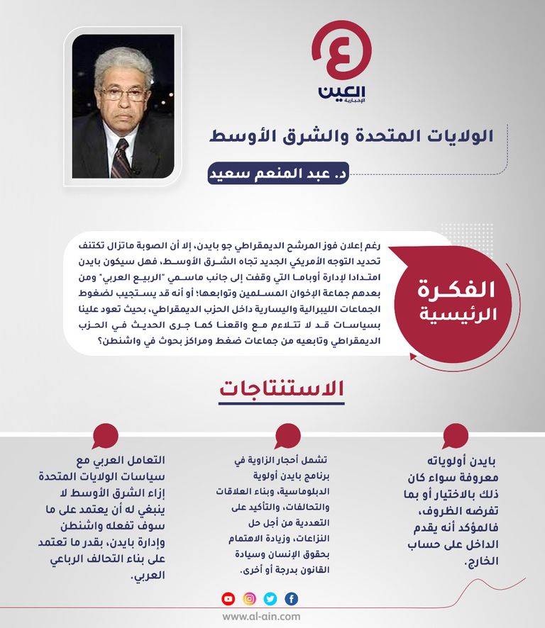 د. عبد المنعم سعيد