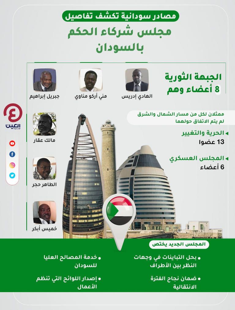 رئيس مجلس السيادة الفريق البرهان ورئيس الوزراء عبدالله حمدوك
