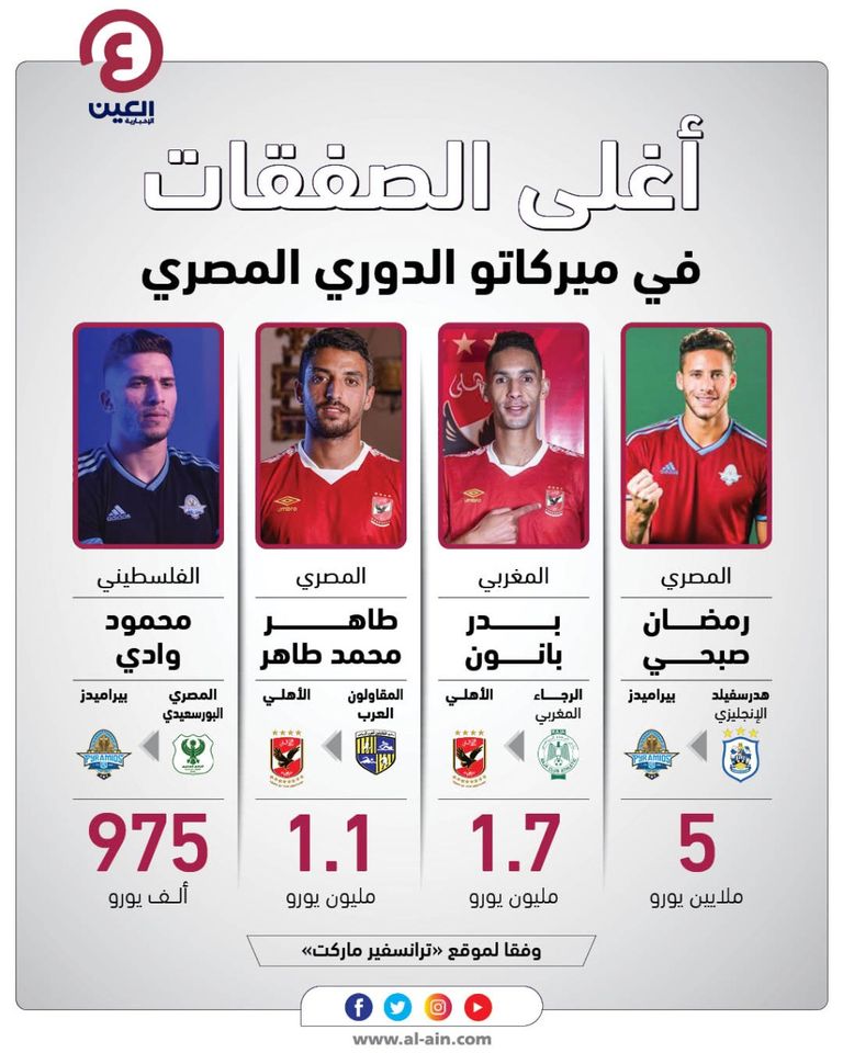 الأهلي ضد بيراميدز