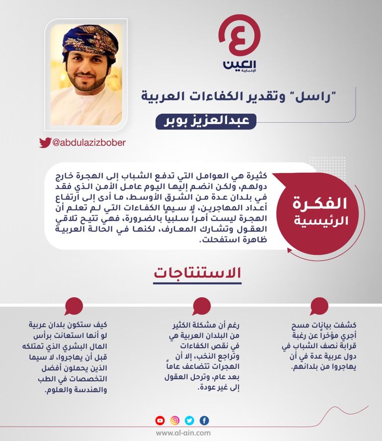 عبدالعزيز بوبر 