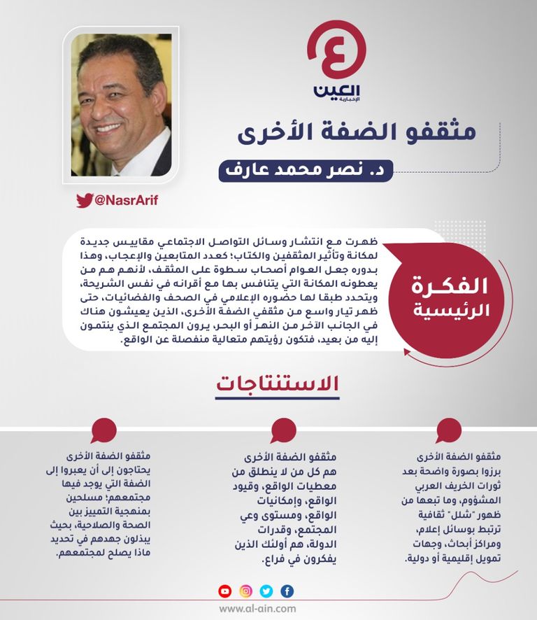 د. نصر محمد عارف