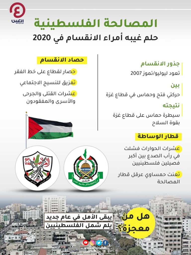المصالحة استحقاق فلسطيني مفقود