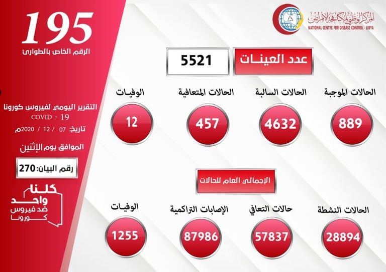 المركز الوطني الليبي لمكافحة الأمراض