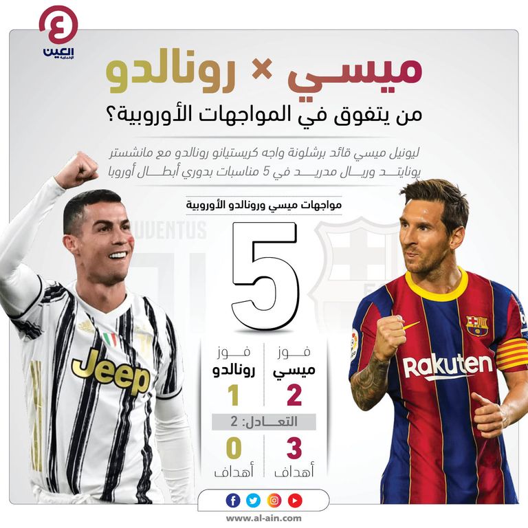 مواجهات رونالدو وميسي الأوروبية كريستيانو رونالدو وليونيل ميسي