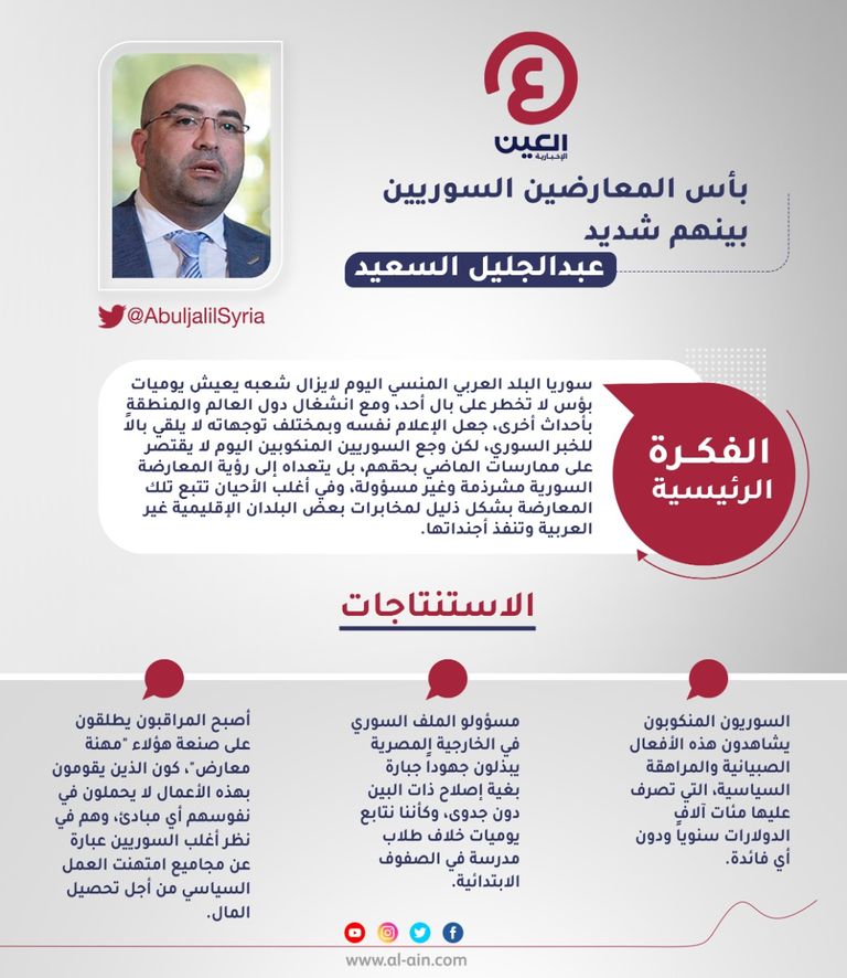 عبدالجليل السعيد 