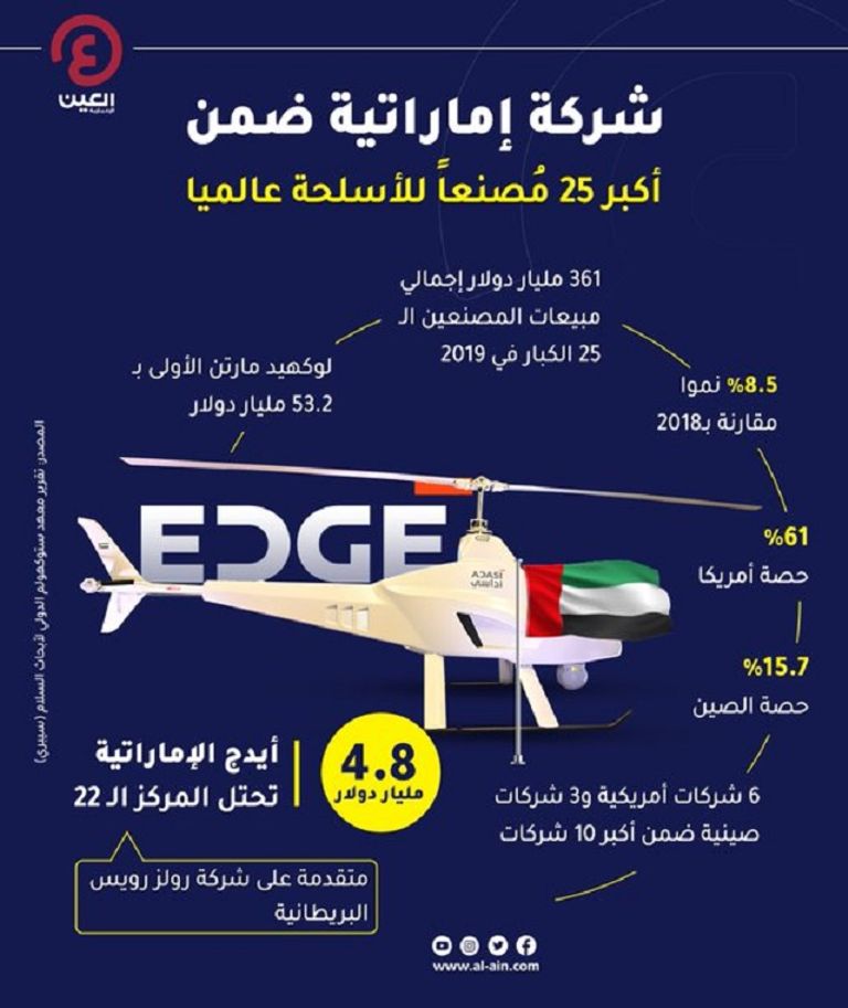 مجموعة التكنولوجيا المتقدمة 
