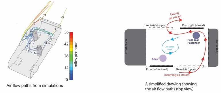 فتح النوافذ لا يغني عن قناع الوجه الطبي