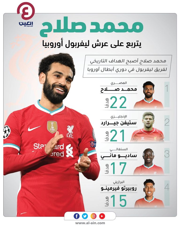محمد صلاح لاعب ليفربول