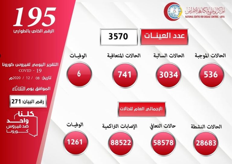 المركز الوطني الليبي لمكافحة الأمراض