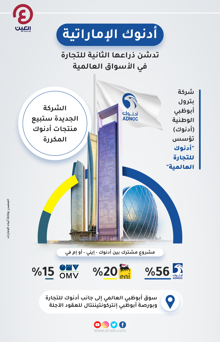 شعار شركة أدنوك