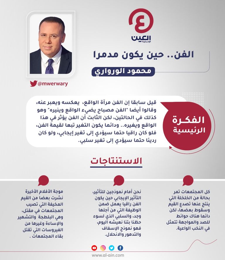 محمود الورواري 