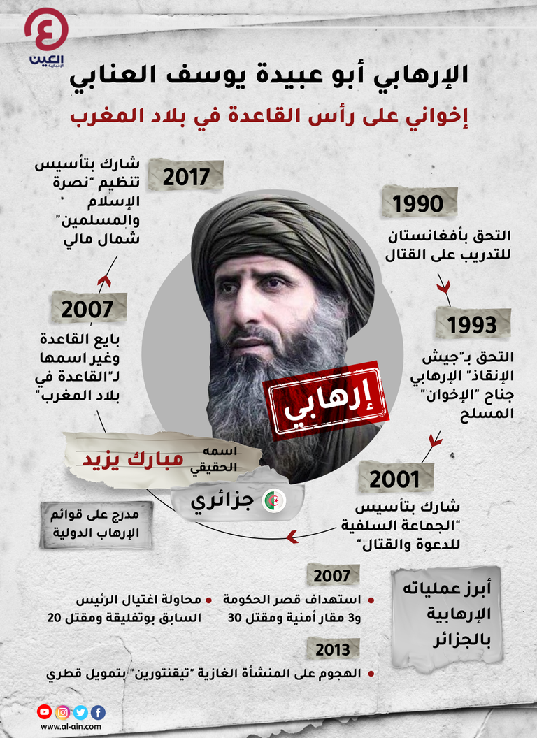 عبد المالك درودكال زعيم "تنظيم القاعدة في بلاد المغرب"