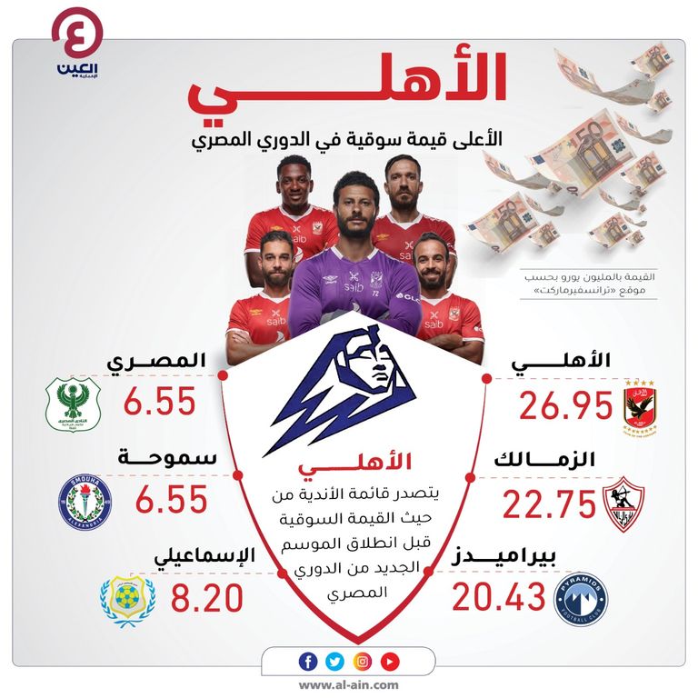 نسر الأهلي يغرد خارج السرب 